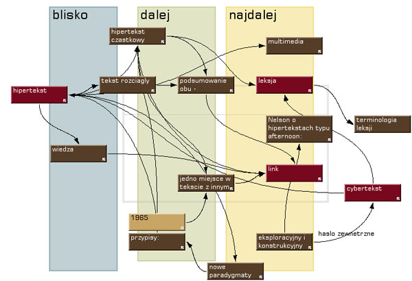 mapa hipertekstu - hipertekst jako ustrukturyzowana wiedza